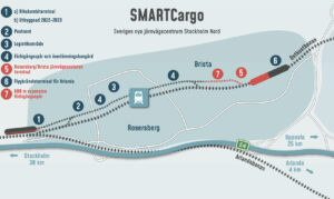 Skiss av logistikprojektet SMARTCargo
