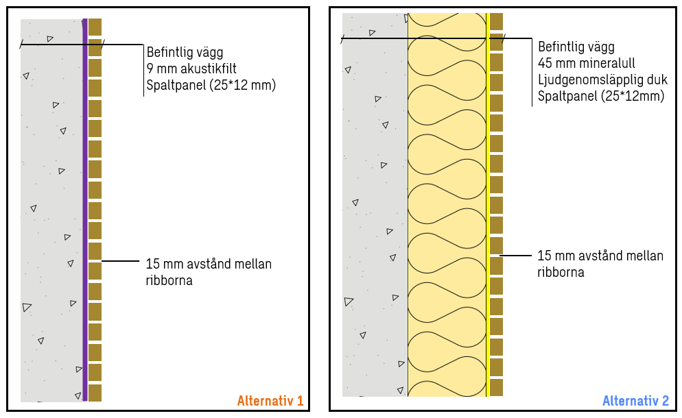 Ritning över hur akustikpaneler kan monteras på olika sätt.